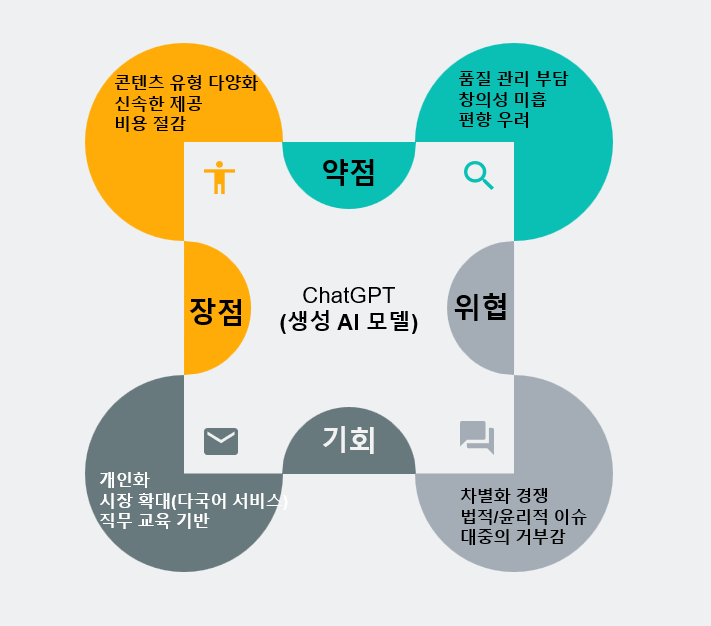 마케팅 측면에서 생성 AI의 장단점