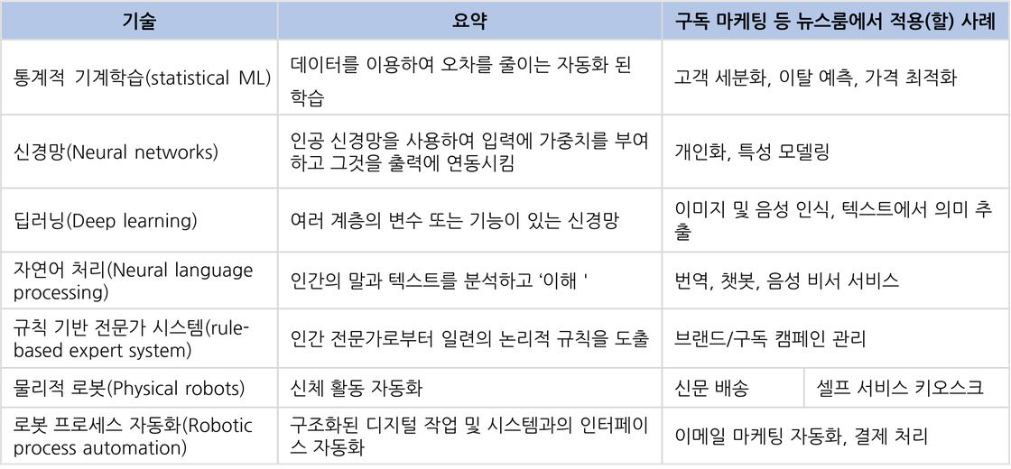 지능형 기계 개요