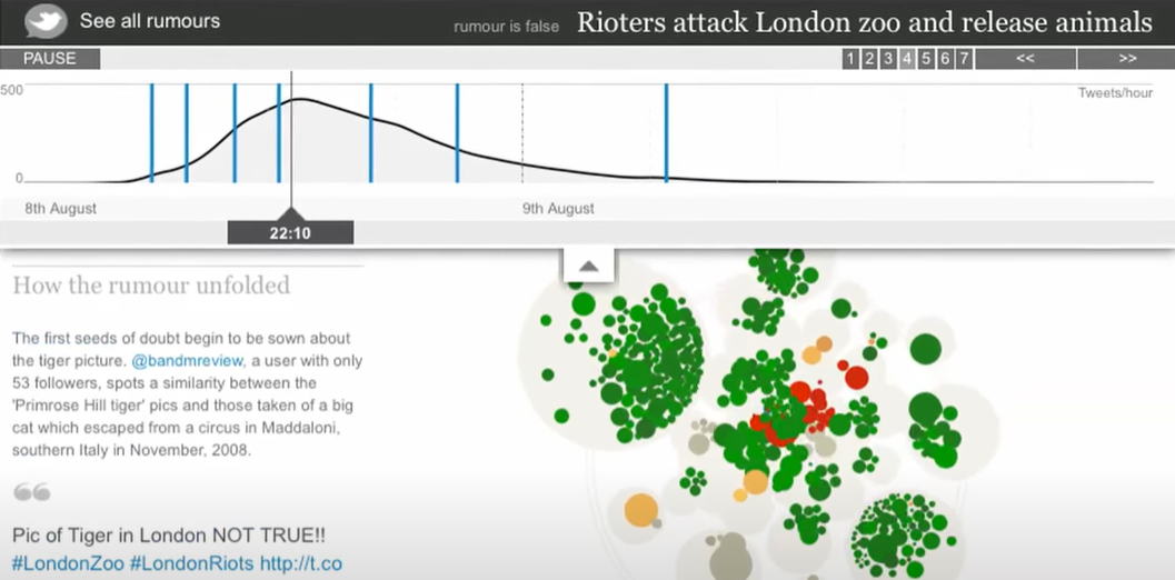 가디언 데이터저널리즘