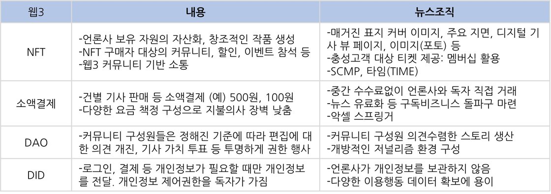 웹 3의 과제와 기회