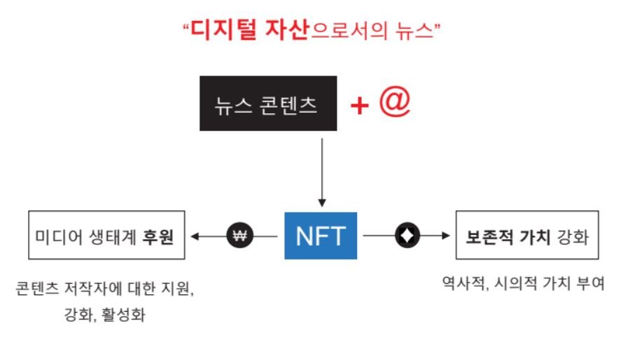 NFT 전략