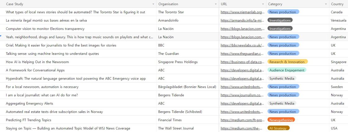 AI 저널리즘 사례