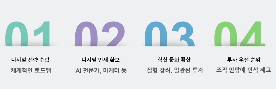챗GPT가 제시하는 디지털 리더십 형성 방안