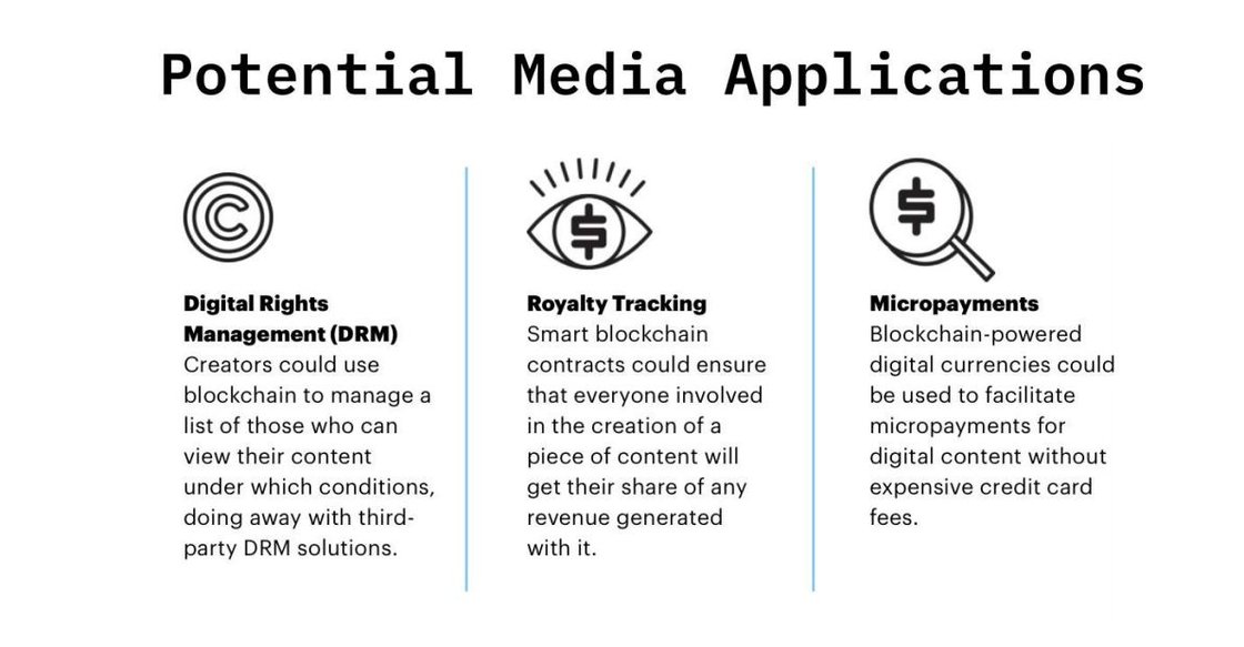 블록체인 기술의 효용성