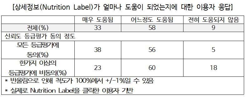 NewsGuard/2018 갤럽 패널조사 조사표1