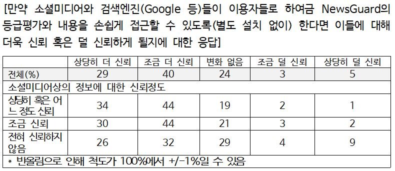 NewsGuard/2018 갤럽 패널조사 조사표2