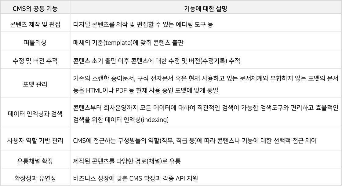 CMS 주요기능 표