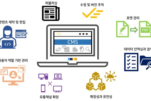 CMS 주요 기능 개념도