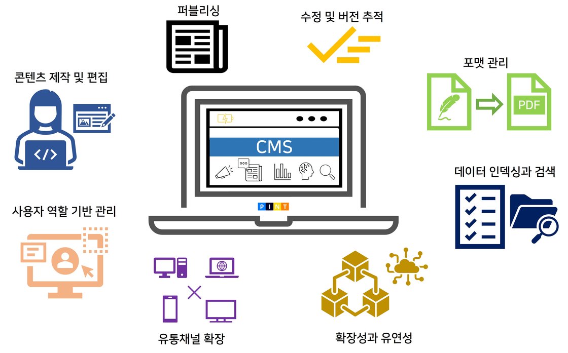 CMS 주요 기능 개념도