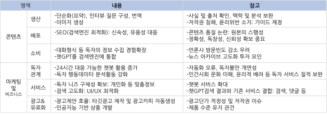 챗GPT가 저널리즘에 미치는 영향