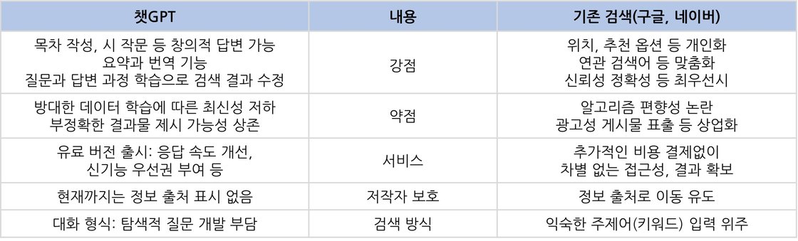 챗GPT와 기존 검색 비교