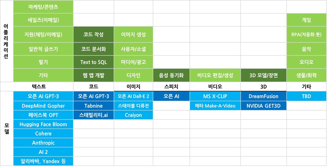 챗GPT 적용 사례