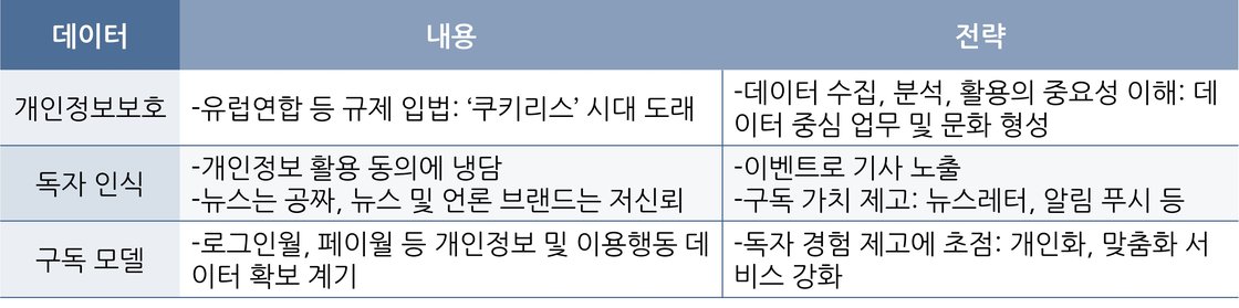 데이터 이슈와 전략