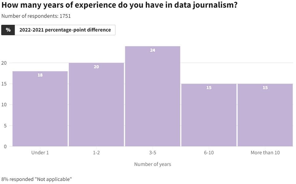 데이터 저널리즘 현황조사 통계표 1