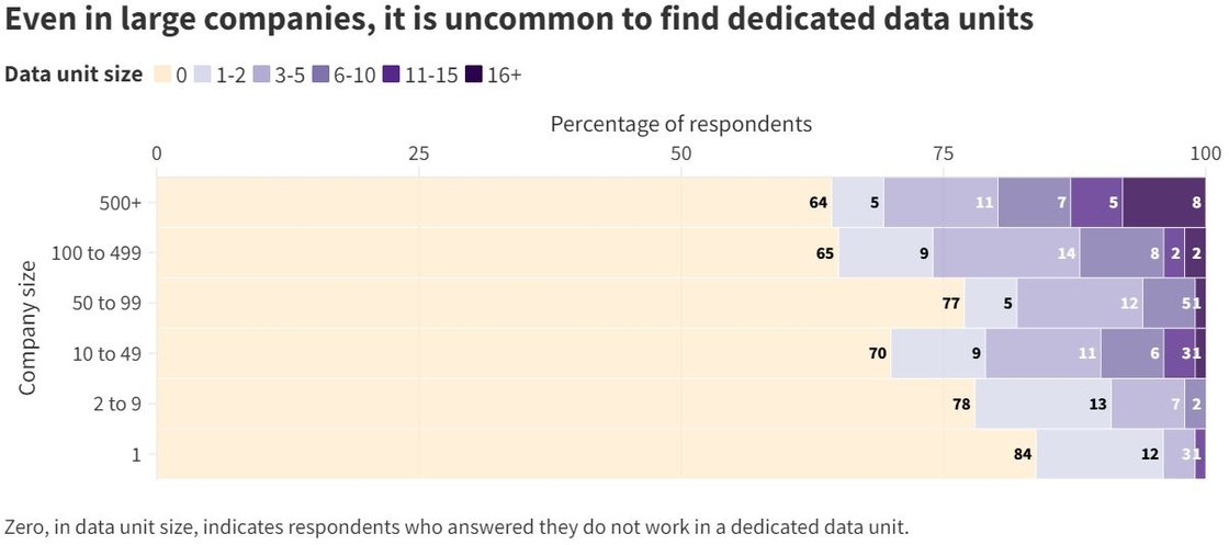 데이터 저널리즘 현황조사 통계표 2
