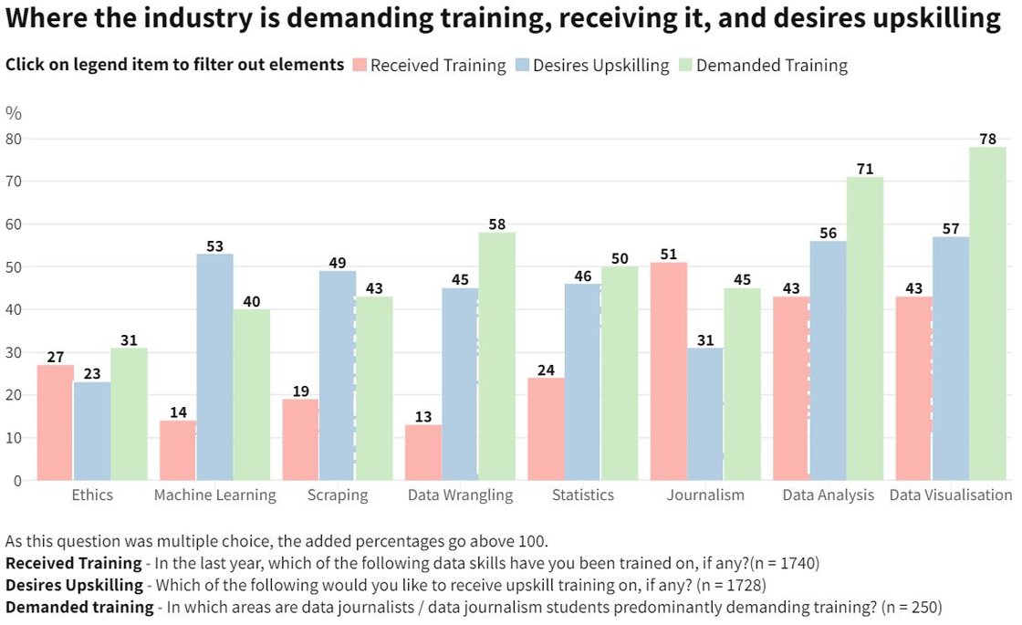데이터 저널리즘 현황조사 통계표 4
