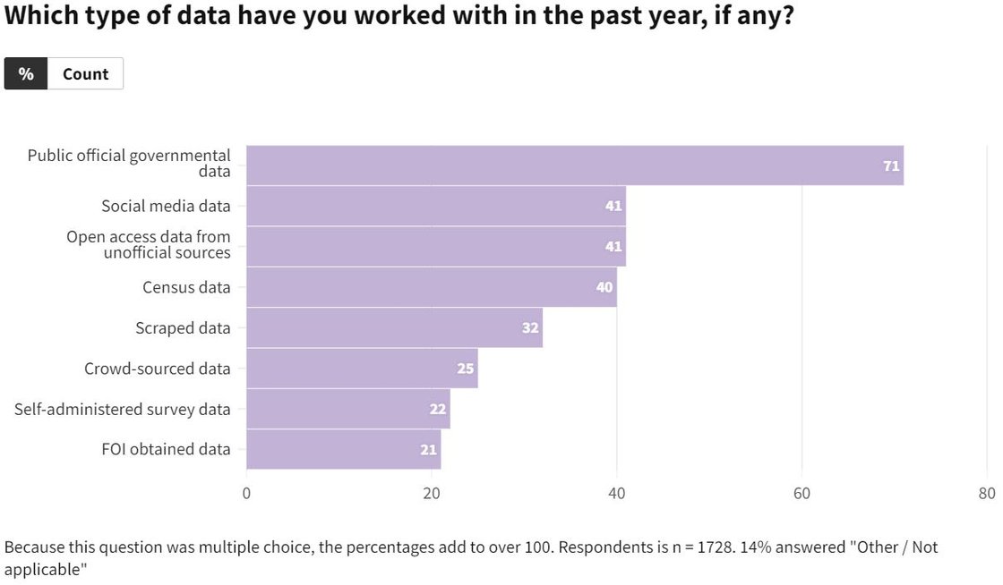 데이터 저널리즘 현황조사 통계표 3