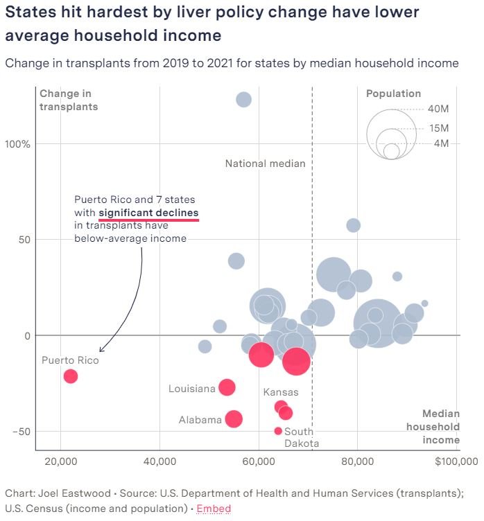 더마크업 통계 표