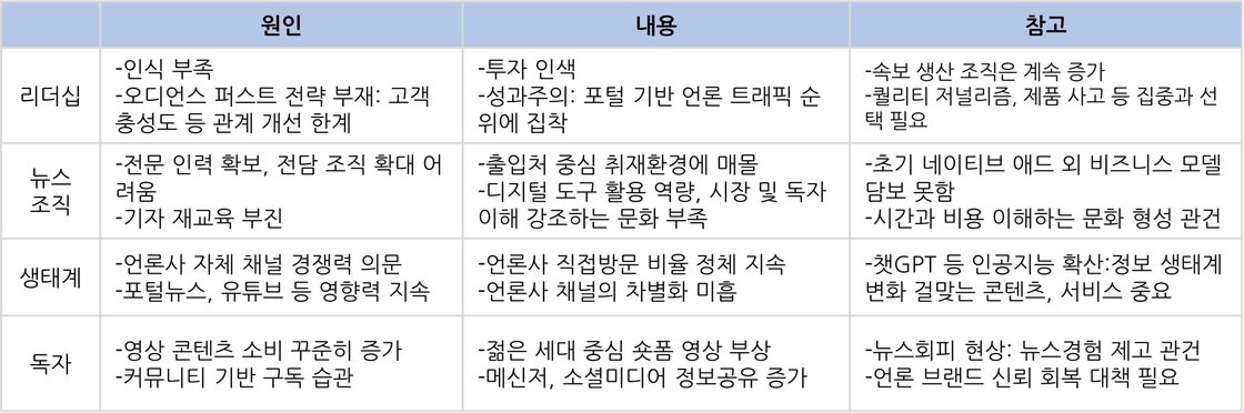 디지털스토리텔링을 둘러싼 배경