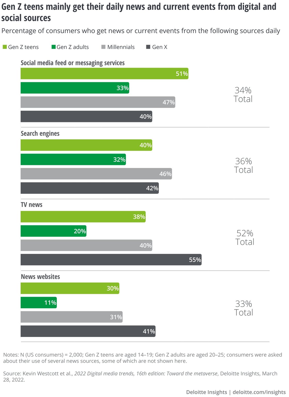 딜로이트 젊은 세대 온라인 소비