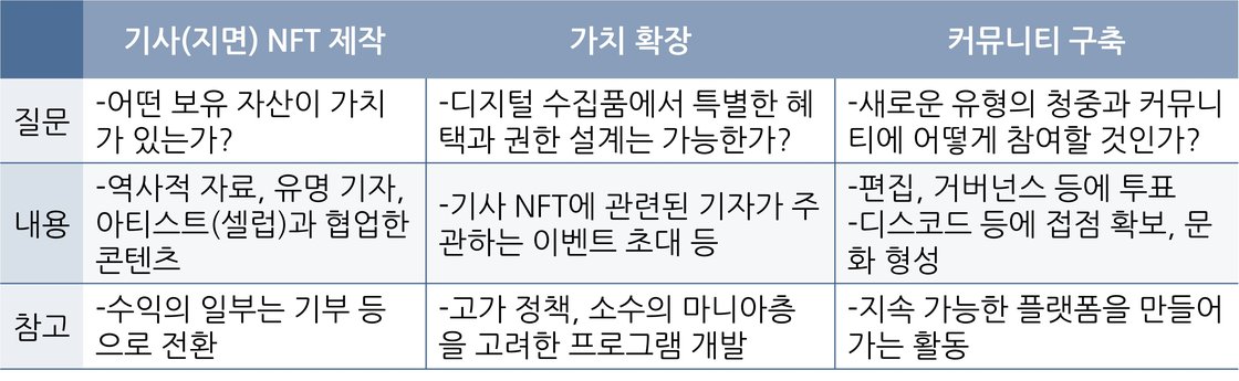 언론사 NFT 3단계