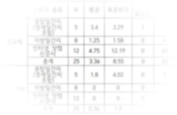 언론사 개발인력 현황 표