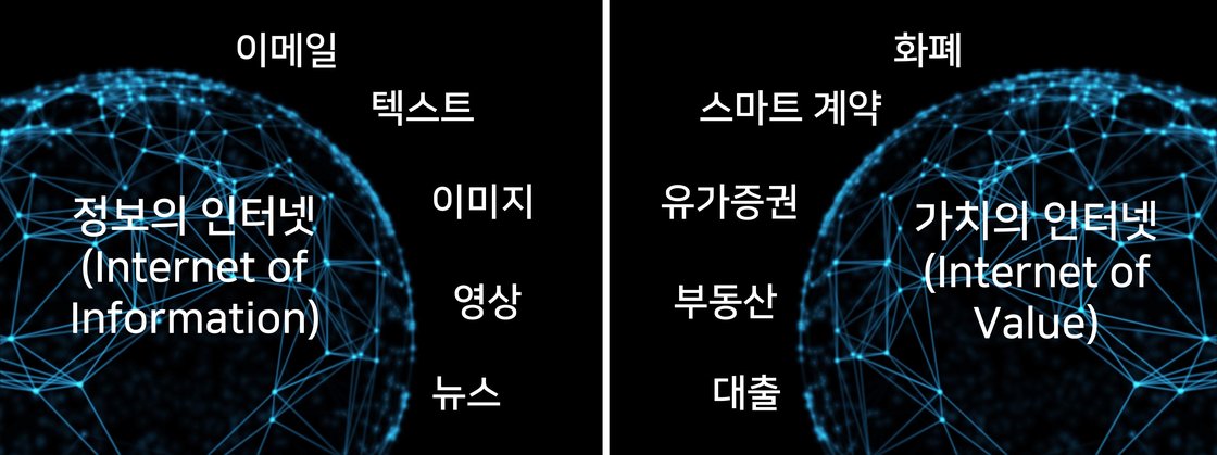 디지털 자산