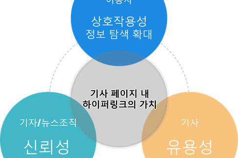 기사 페이지 내 하이퍼링크의 가치