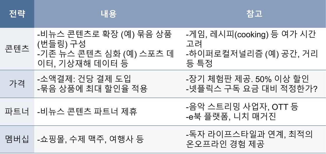끊임없이 업데이트 하는 구독 전략 필요하다