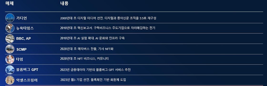 해외 언론사의 기술 이니셔티브 전략