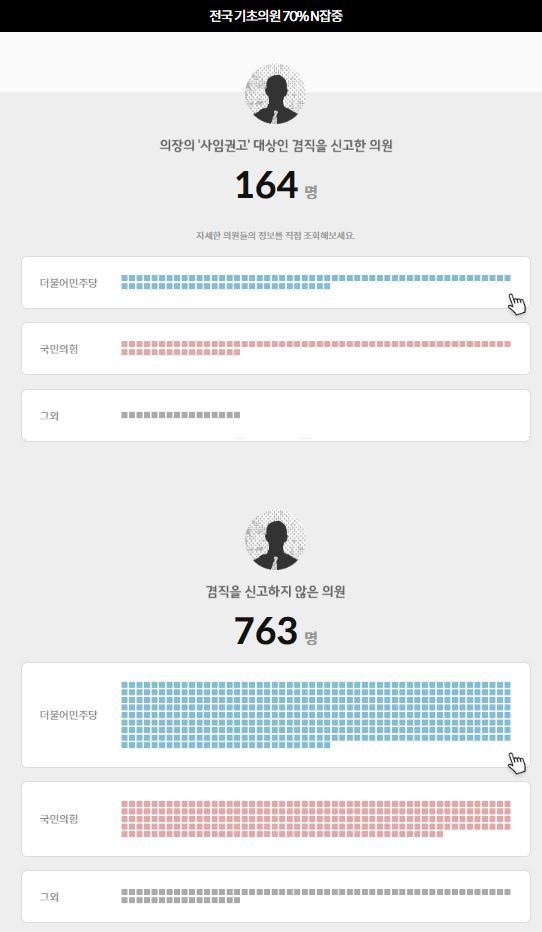 한국일보 기초의원 의정감시 조사