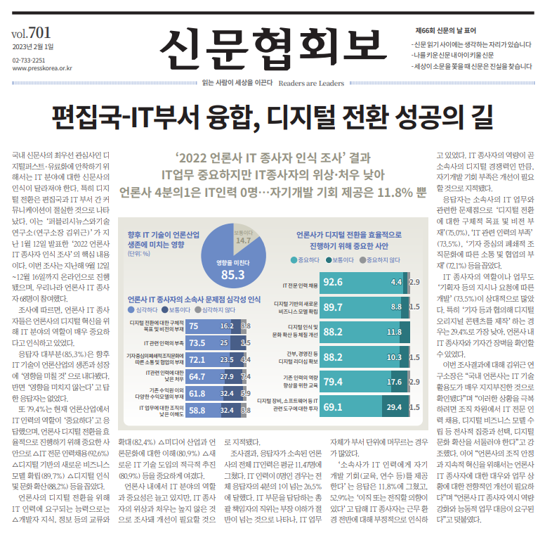 한국신문협회보