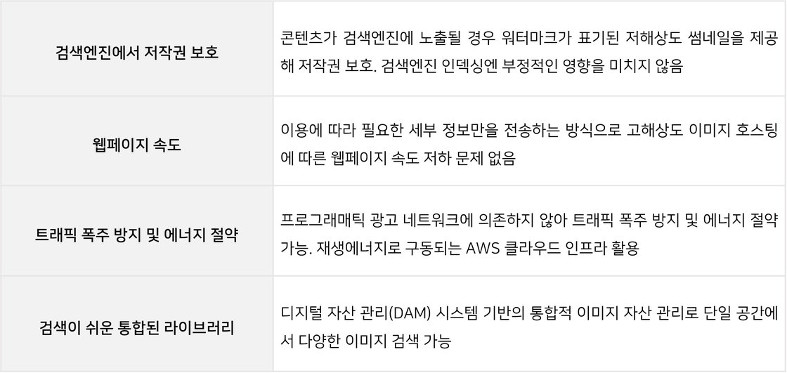 이미지 스트리밍 부가설명 표