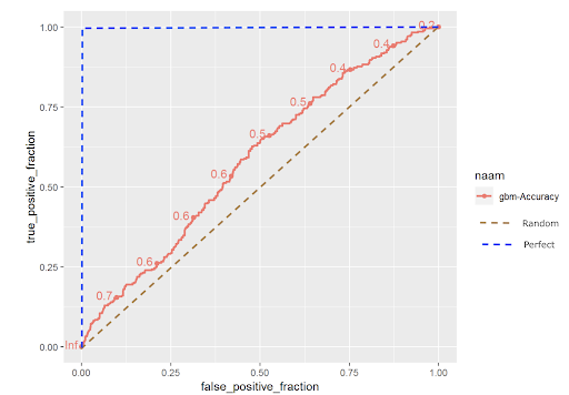 인공지능 성능 지표 - 라이트하우스 리포트