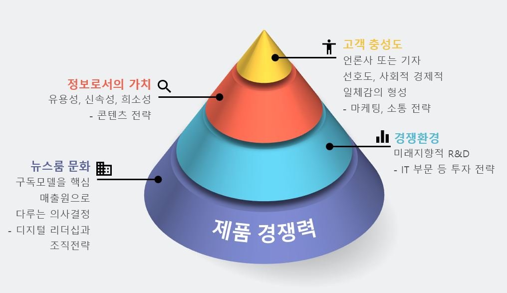 제품경쟁력