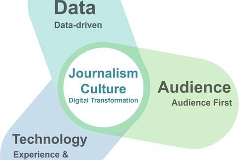저널리즘 문화 바꾸는 것이 디지털 전환