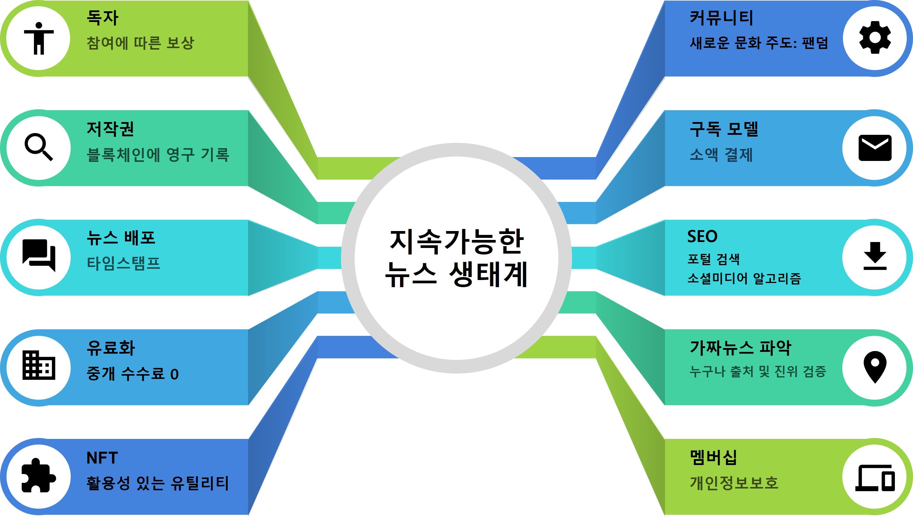 검증 가능한 뉴스의 가치 - PINT