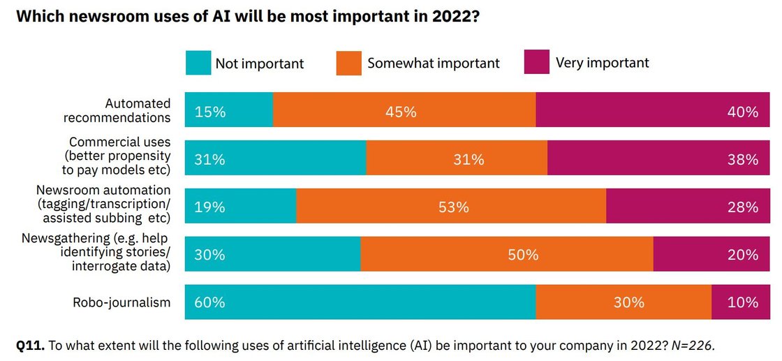 로이터 조사 인공지능 역할에 대한 생각