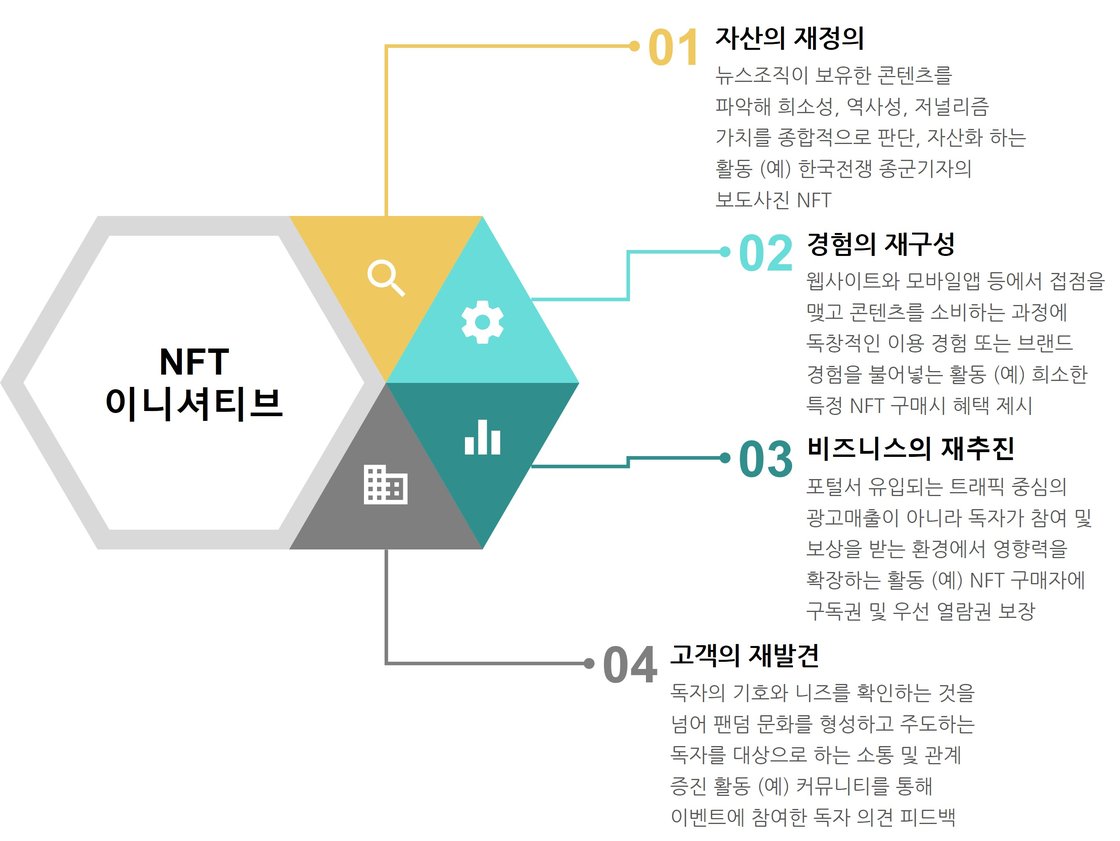 NFT 이니셔티브