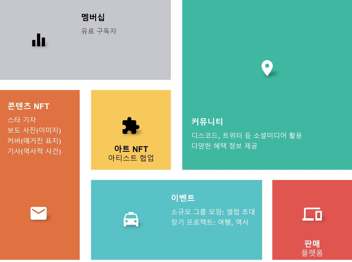 NFT 프로젝트