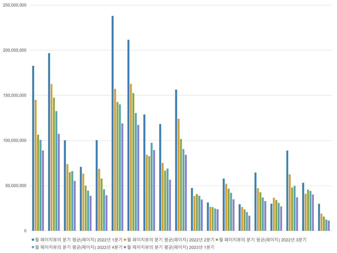 네이버의 언론사 웹사이트별 모바일 이용 트래픽_페이지뷰