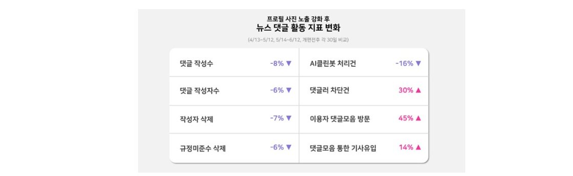 네이버 뉴스 댓글 개편 소식을 전한 네이버 공식 블로그 캡쳐