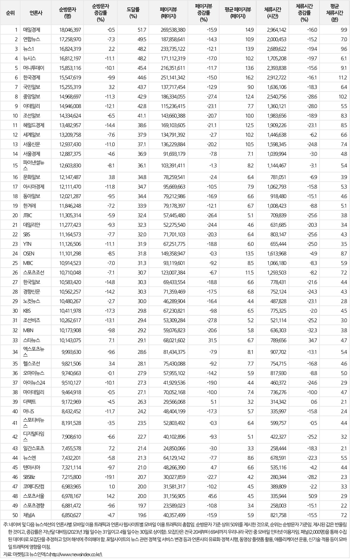 뉴스 인덱스 3호 표1-4월