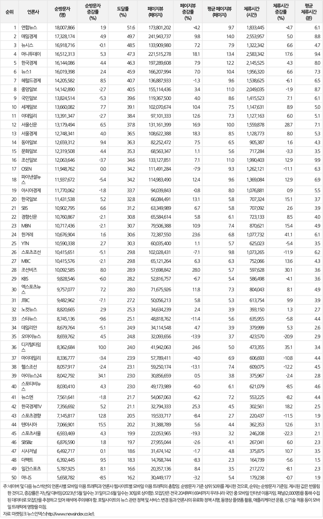뉴스 인덱스 3호 표1-6월