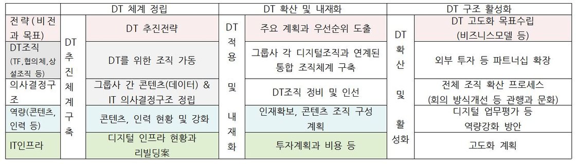 뉴스 미디어 기업 디지털 전환 로드맵 예시