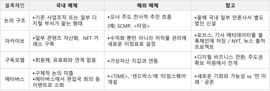 새로운 기술 접목 열기 낮은 한국 언론