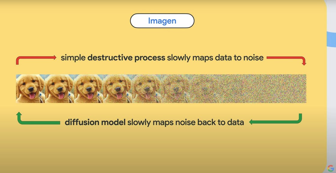 이매진 모델의 작동원리
