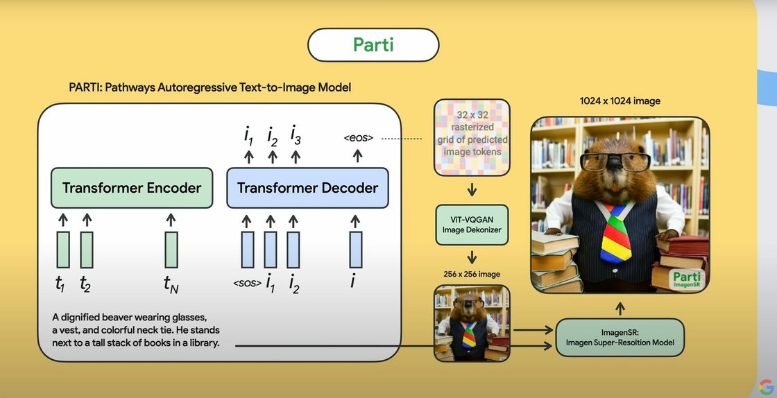파티(Parti) 언어모델의 작동원리