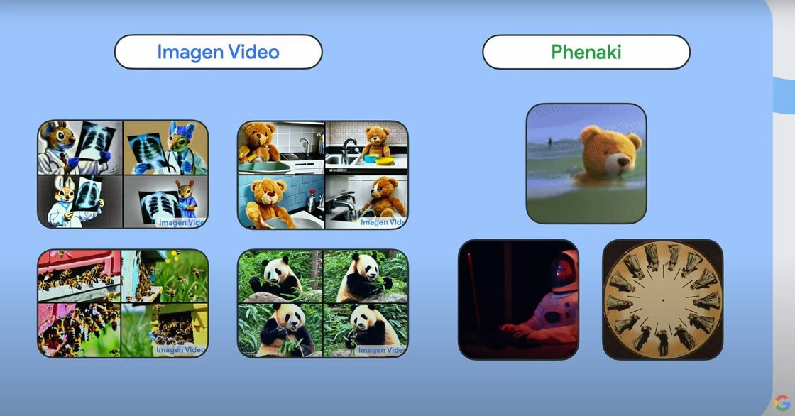 영상을 만들어내는 생성모델인 text-to-video 모델