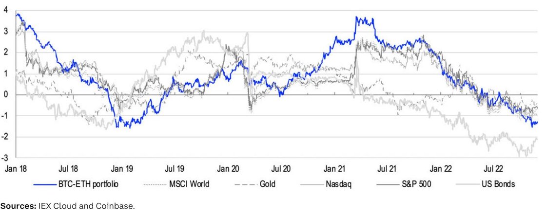 샤프 비율 크립토 RAR